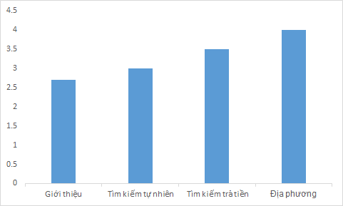 tìm kiếm google