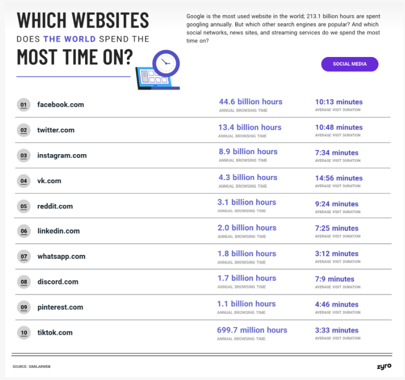 Ứng dụng truy cập Internet