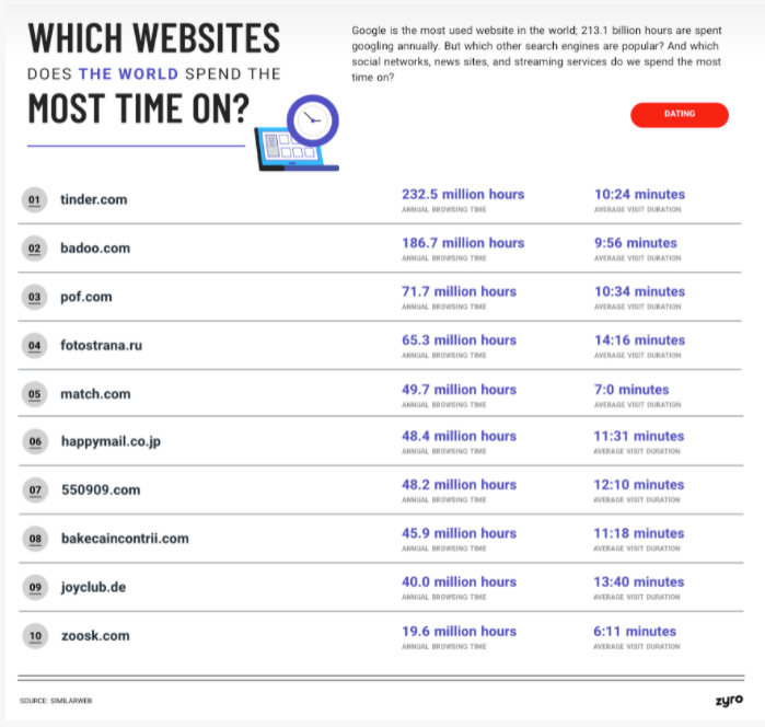 Ứng dụng truy cập internet