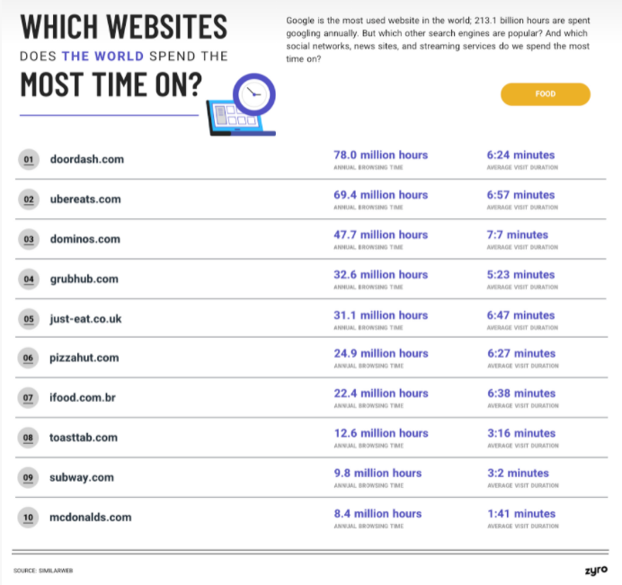 Ứng dụng truy cập internet