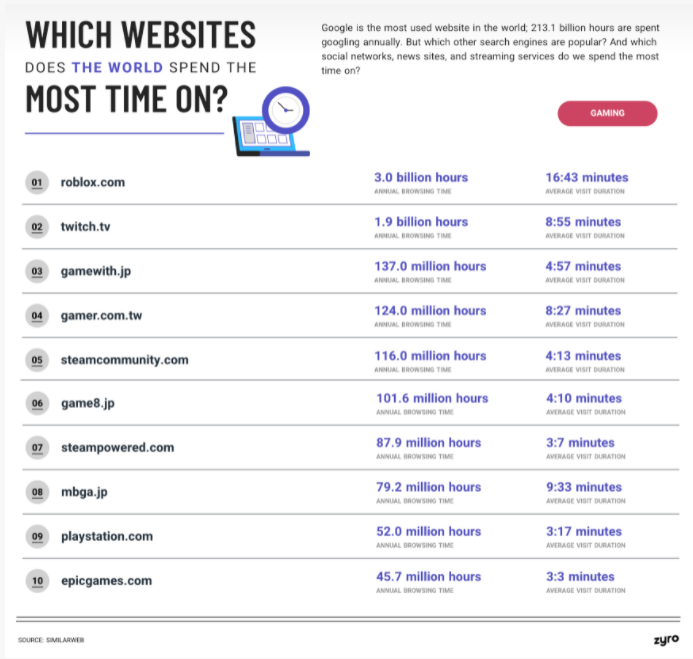 Ứng dụng truy cập internet
