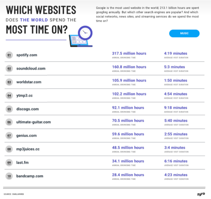 website