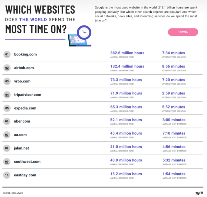website