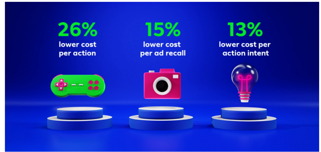 facebook ads