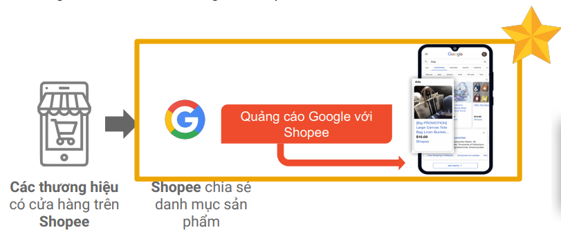 shopee