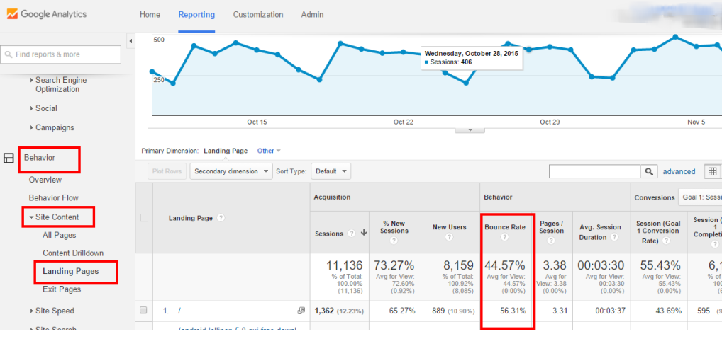 Bounce Rate