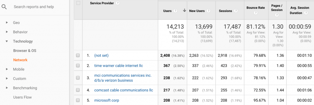 google ads