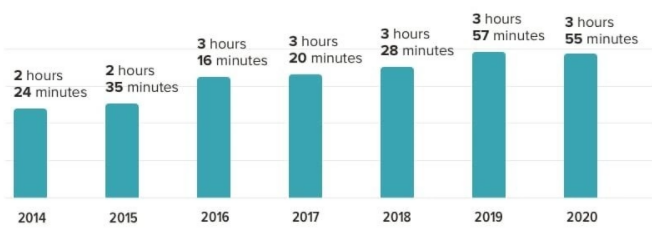 content marketing