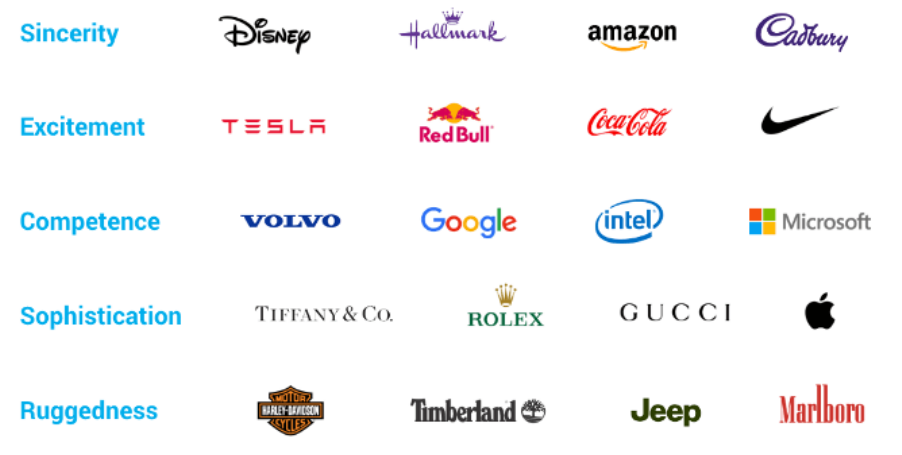 branding