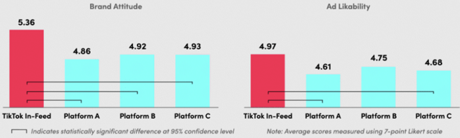 tiktok ads