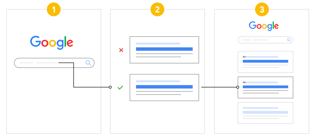 quảng cáo tìm kiếm google