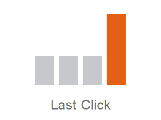 google ads bỏ lượt nhấp cuối cùng