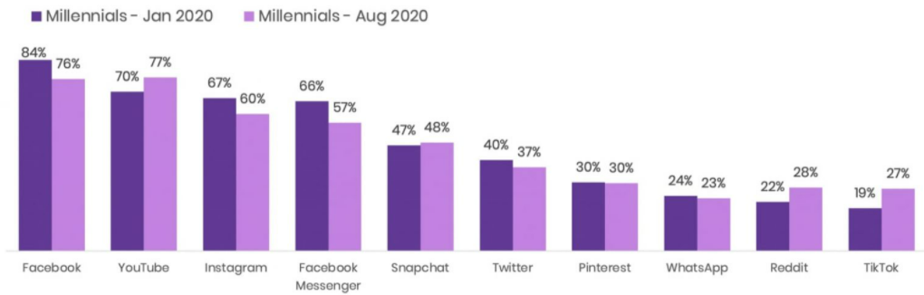 marketing vs gen z