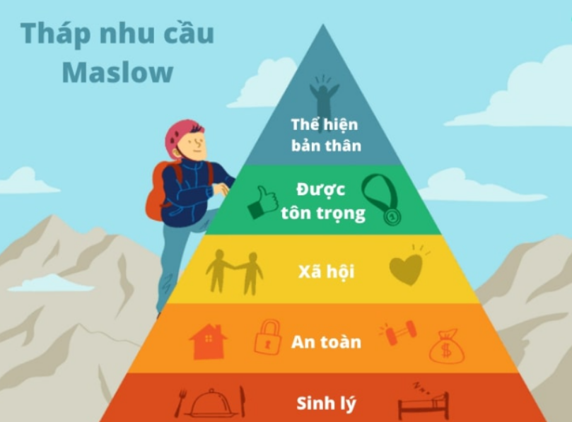 tháp maslow