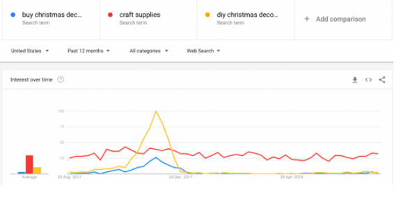 google trends