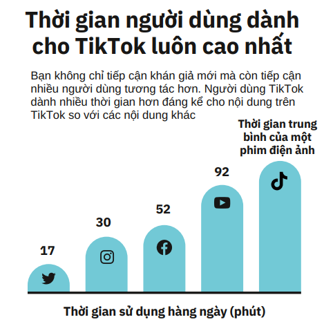 tài liệu chiến dịch tiktok