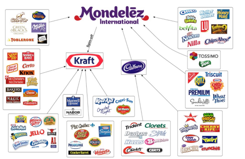 mondelez