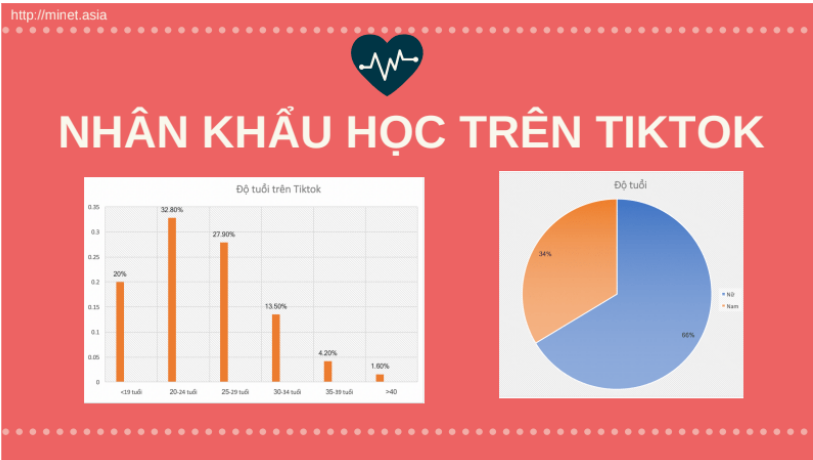 bất động sản tiktok ads