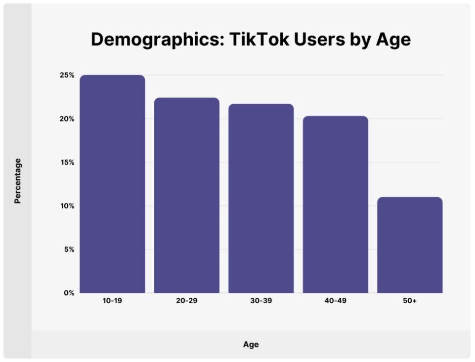 thống kê người dùng tiktok 2021