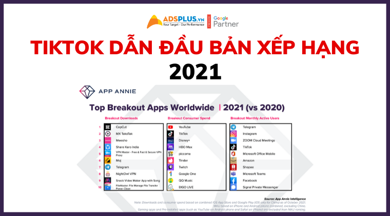 bảng xếp hạng ứng dụng 2021