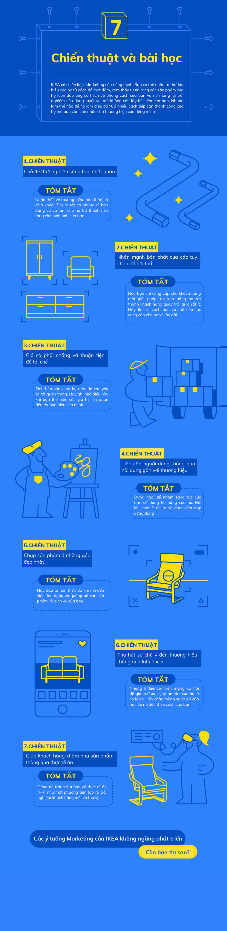 chiến lược marketing của ikea