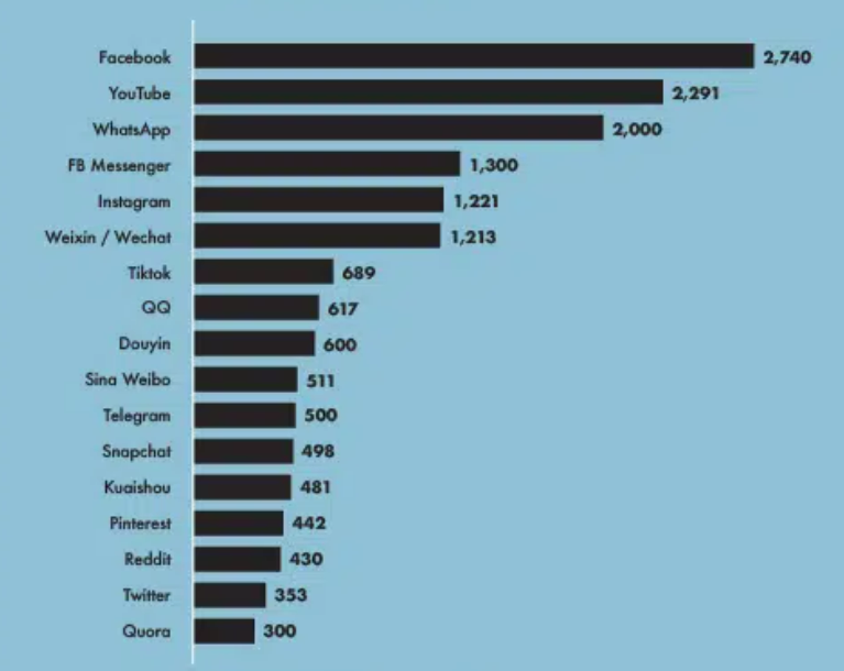 social media trends 2022
