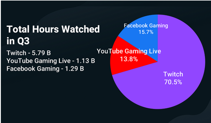 facebook gaming