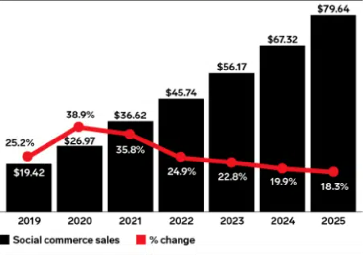social media trends 2022