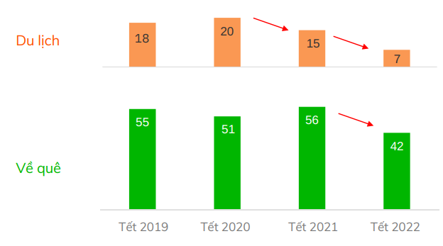 hành vi người dùng 2022