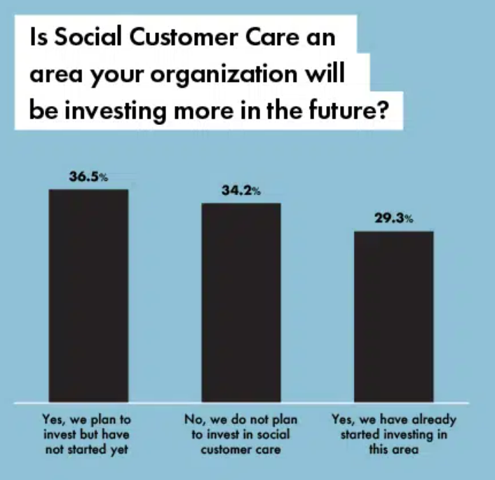 social media trends 2022