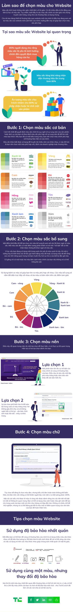 bảng màu thiết kế website