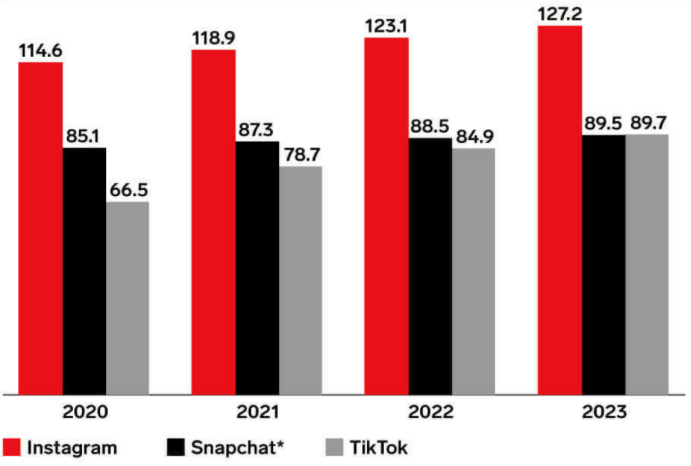 tiktok gen z