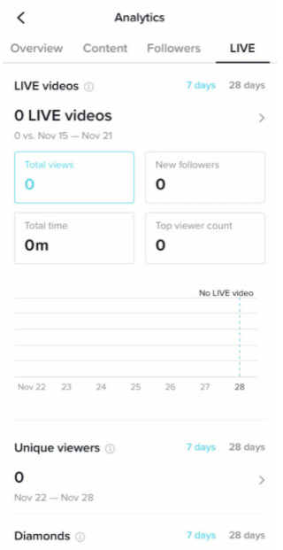 tiktok analytics