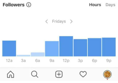 instagram story analytics