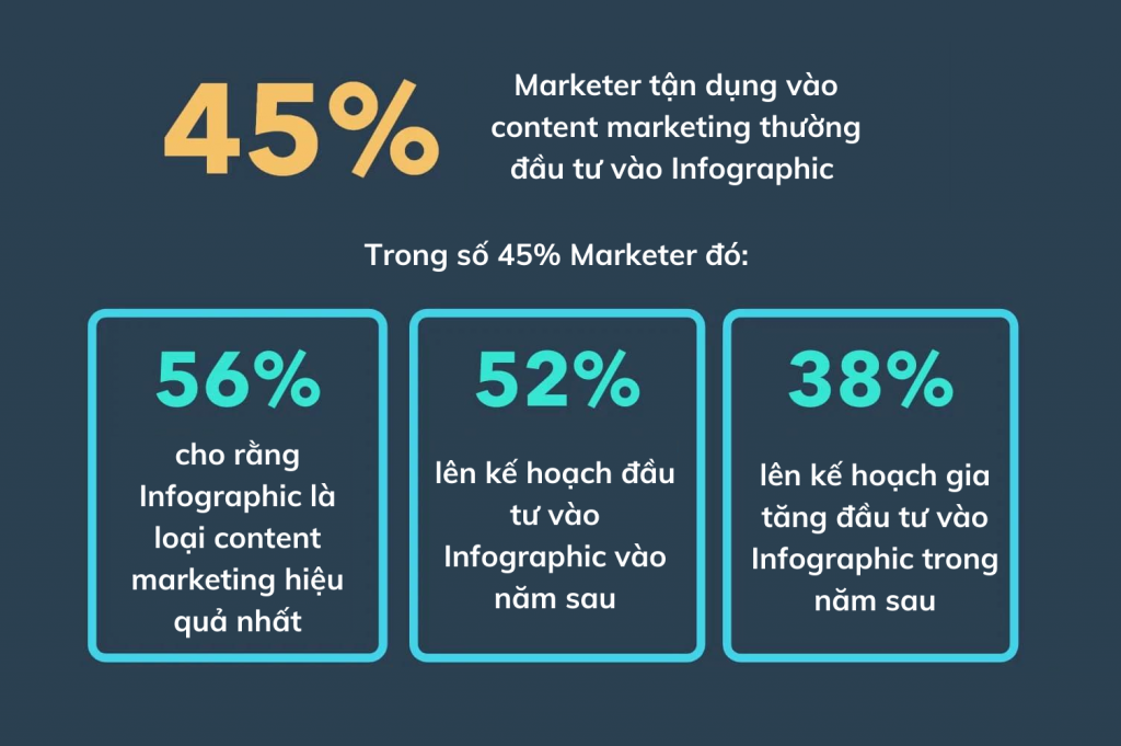 infographic