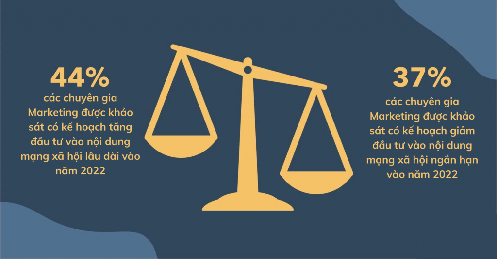 xu hướng marketing