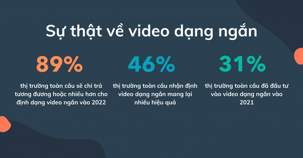 short form video