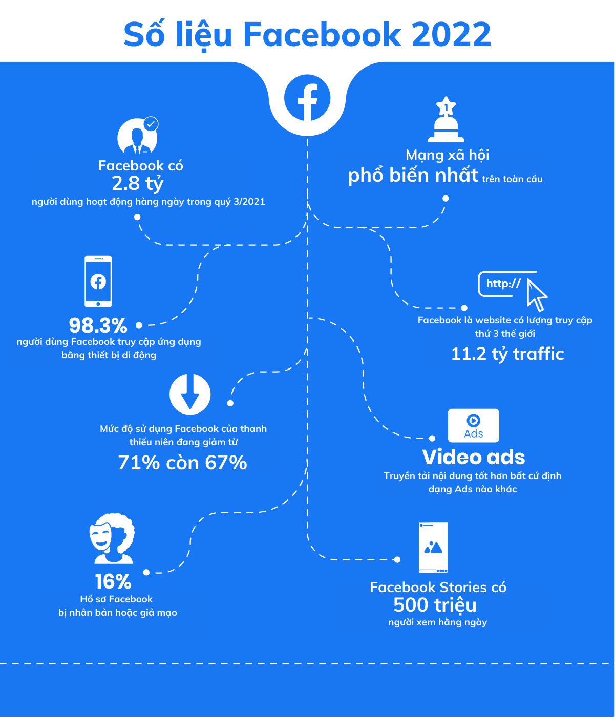 số liệu social media facebook