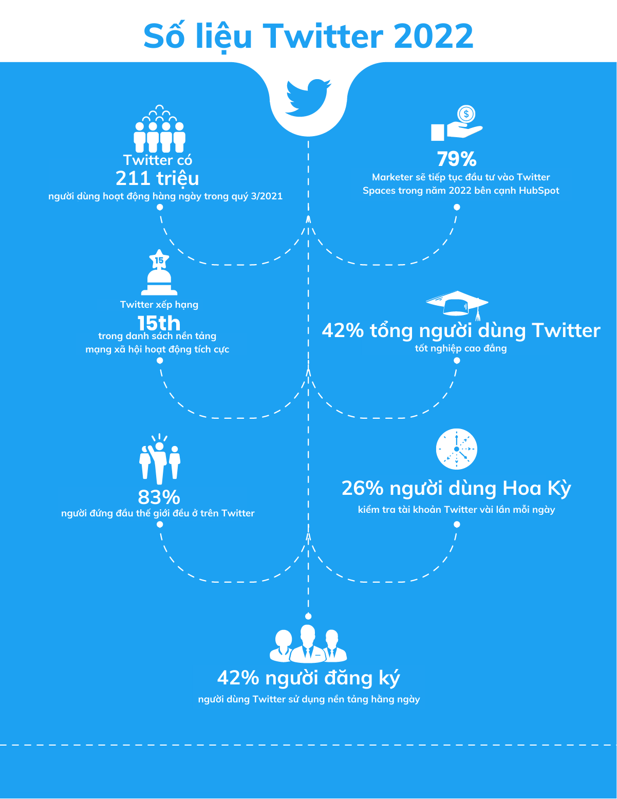 số liệu social media twitter