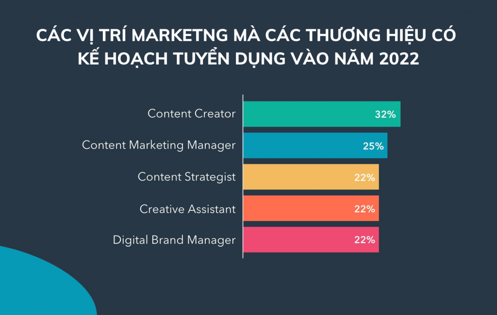 tuyển dụng marketing