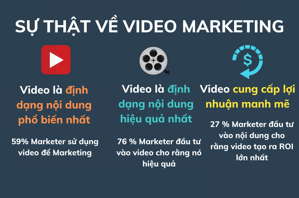 video marketing