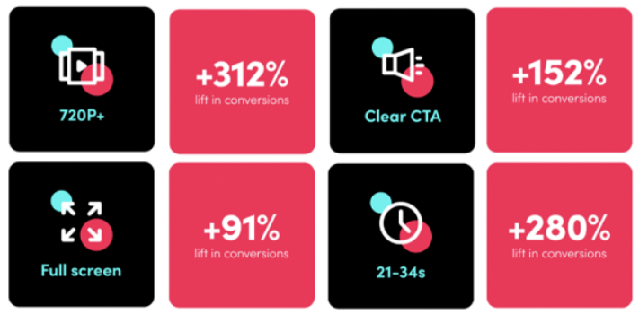 tăng chuyển đổi tiktok ads