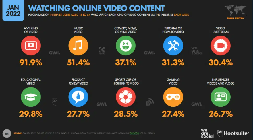 youtube