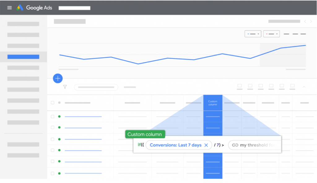 cột tự chỉnh google ads