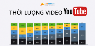 thời lượng video youtube