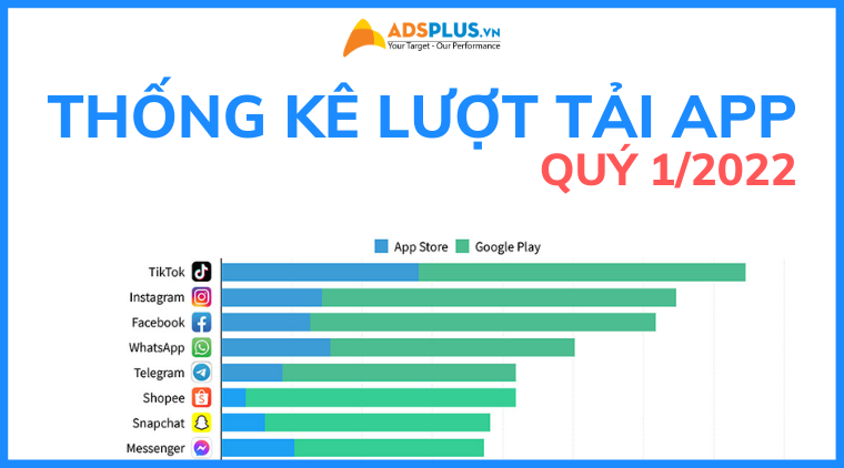 thống kê lượt tải app