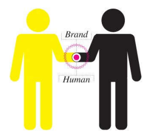 marketing