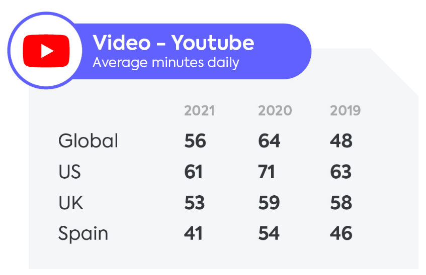 youtube 