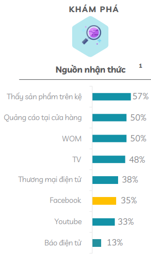 ngành bơ sữa