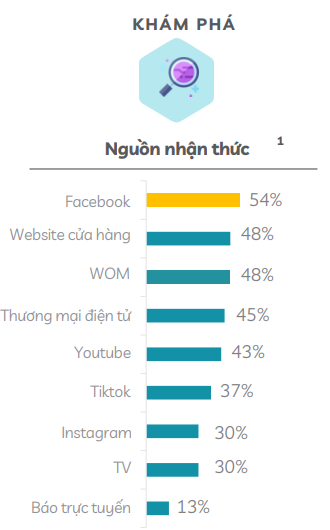 facebook ads skincare